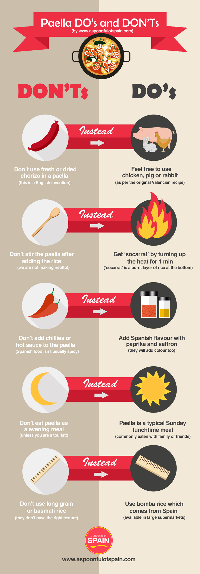 Paella Do's and Don'ts Infographic